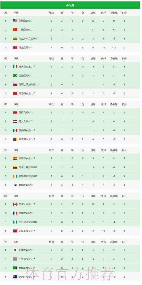 世界杯比分稳定最佳