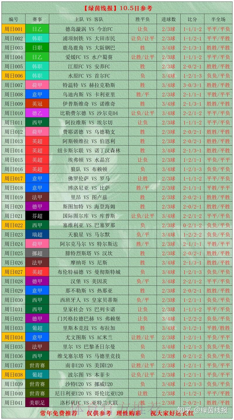 世界杯比分稳定最佳